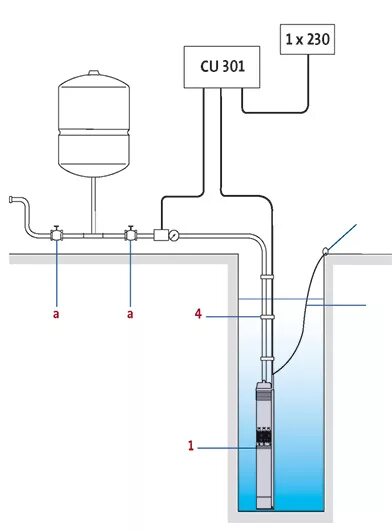 Подключение насоса aquario Как подключить скважинный насос: схема подключения к скважине, автоматике и элек