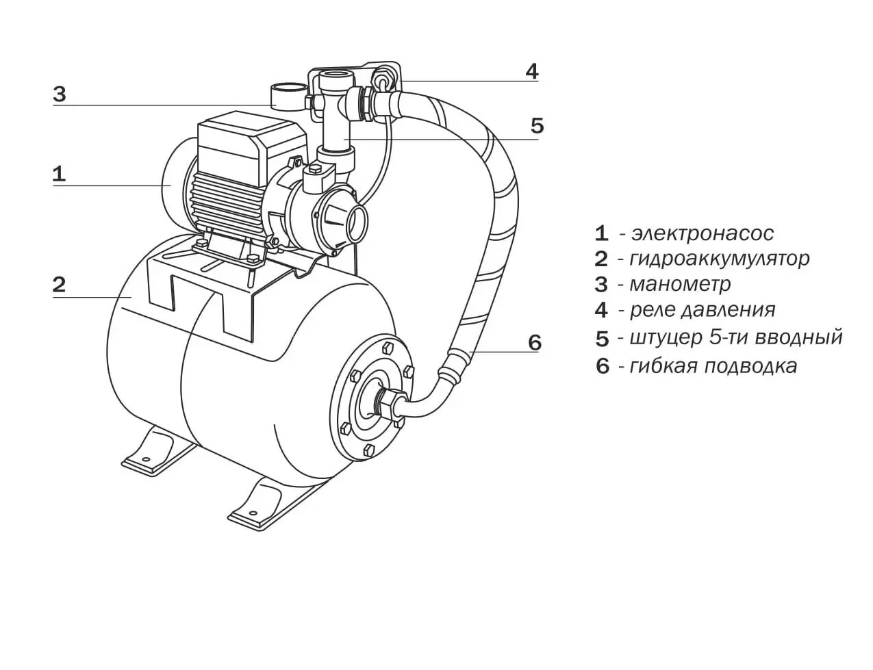 Подключение насоса aquario Насосная станция Aquario AUTO ADB-40 купить в Челябинске