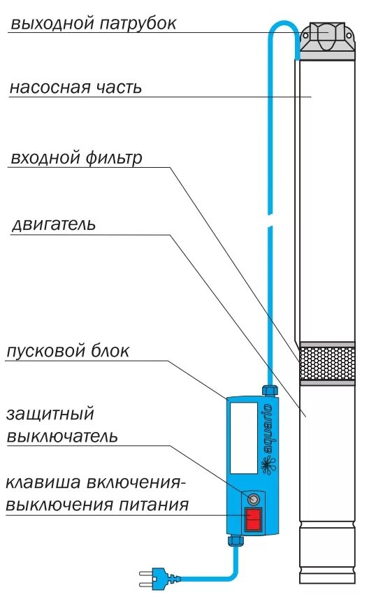 Подключение насоса aquario Насос скважинный AQUARIO ASP1.5C-40-75 3340 Каталог InHouse-spb