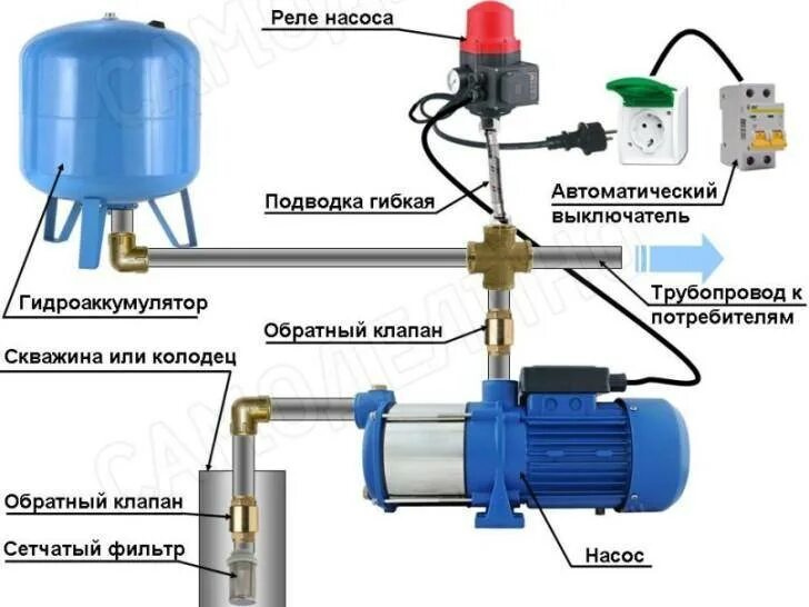 Подключение насоса aquario Картинки ПОДКЛЮЧИТЬ РЕЛЕ ДАВЛЕНИЯ К ГИДРОАККУМУЛЯТОРУ КАК ПРАВИЛЬНО