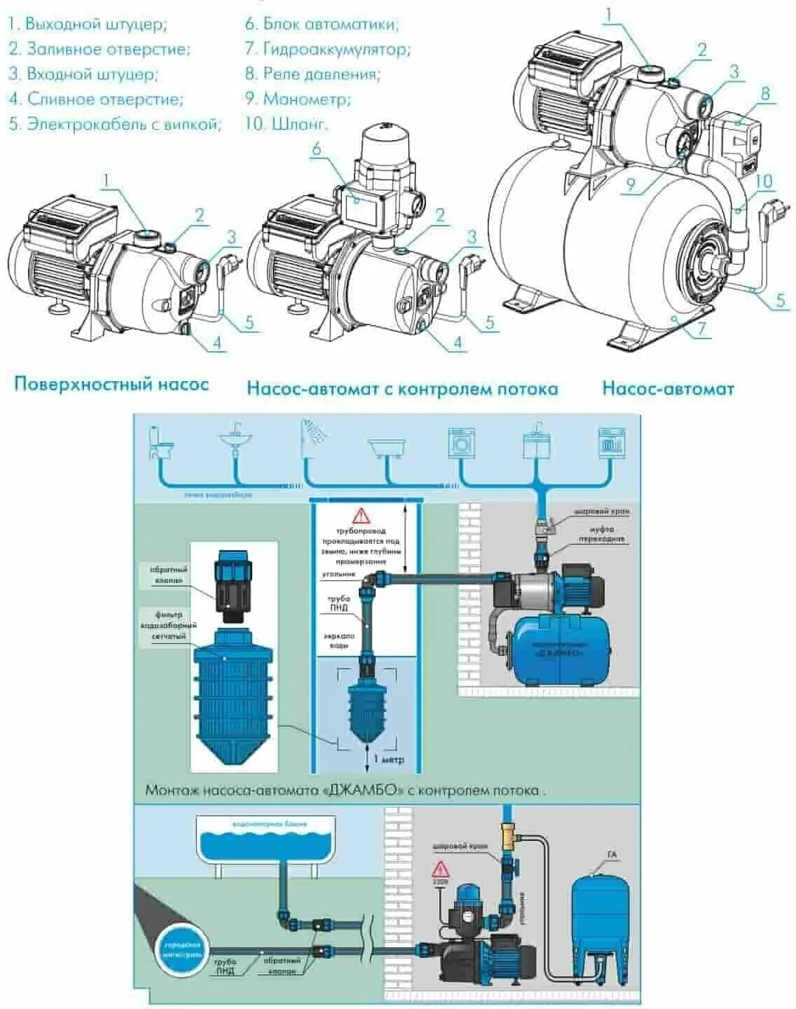 Подключение насоса автомата джамбо 70 50 Автоматическая насосная станция Джилекс Джамбо 55/35 П -18 - купить в интернет-м