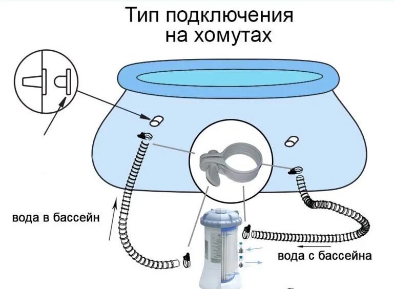 Подключение насоса бассейн bestway Надувной бассейн - Изи сет, 396 х 84 см, фильтр-насос 220В от Intex, с28142 - ку