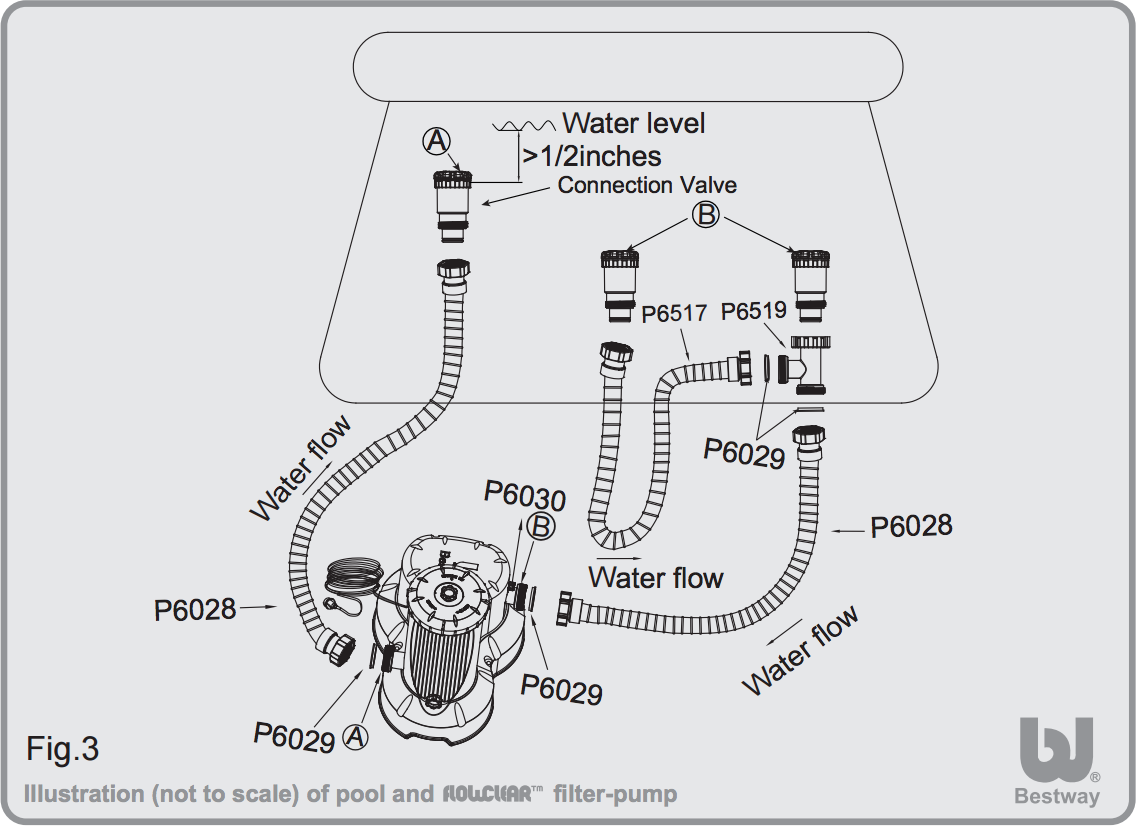 Подключение насоса бествей Bestway 2500gal (9,463L) Flowclear Filter Pump for Above Ground Swimming Pool - 