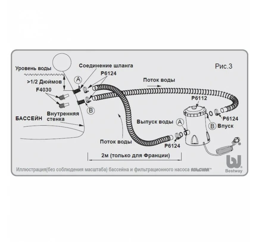 Подключение насоса бествей Фильтрационные установки Bestway картриджные