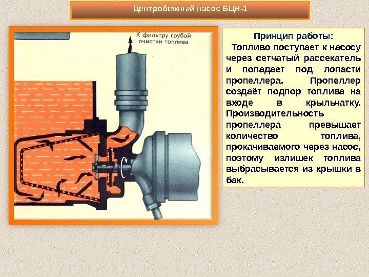 Подключение насоса бцн Военно-учетная специальность: "Эксплуатация и ремонт электро и