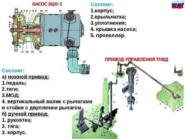 Подключение насоса бцн Как проверить работу приводов: найдено 86 изображений