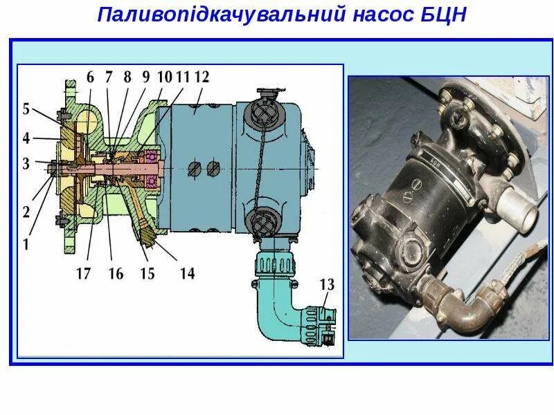 Подключение насоса бцн Призначення, технічна характеристика, загальна будова системи живлення двигуна У