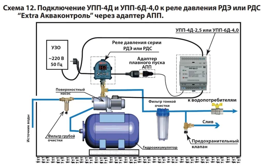 Подключение насоса через реле давления схема Схемы подключения приборов EXTRA "Акваконтроль"