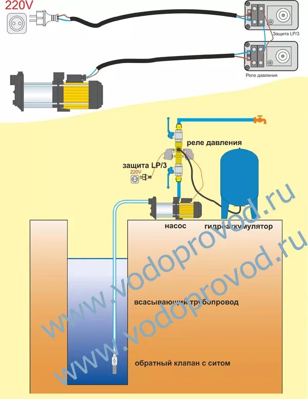 Подключение насоса через реле давления схема Перейти на страницу с картинкой