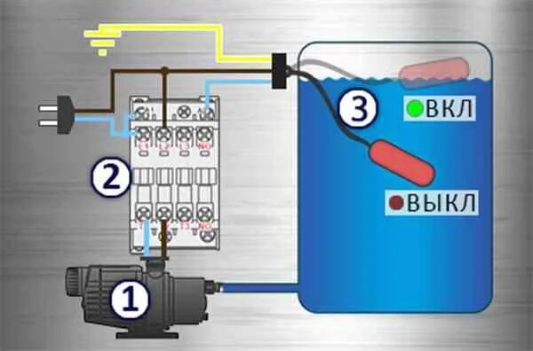 Подключение насоса через выключатель Схема подключения поплавкового выключателя с тремя проводами