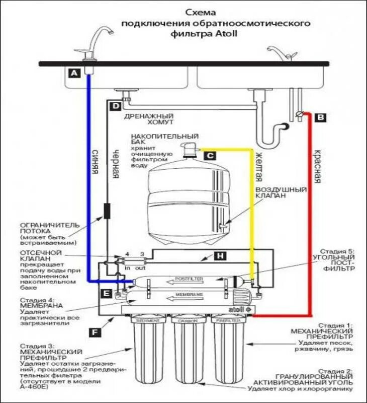 Подключение насоса давления осмоса Фильтр обратного осмоса "Атолл": модельный ряд, принцип работы, устройство и кри
