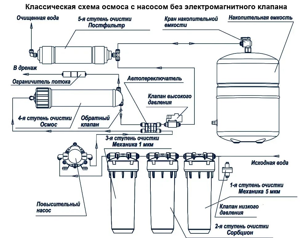 Подключение насоса давления осмоса Устройство повышения давления водяного фильтра. Насос обратного осмоса 50 GPD 24