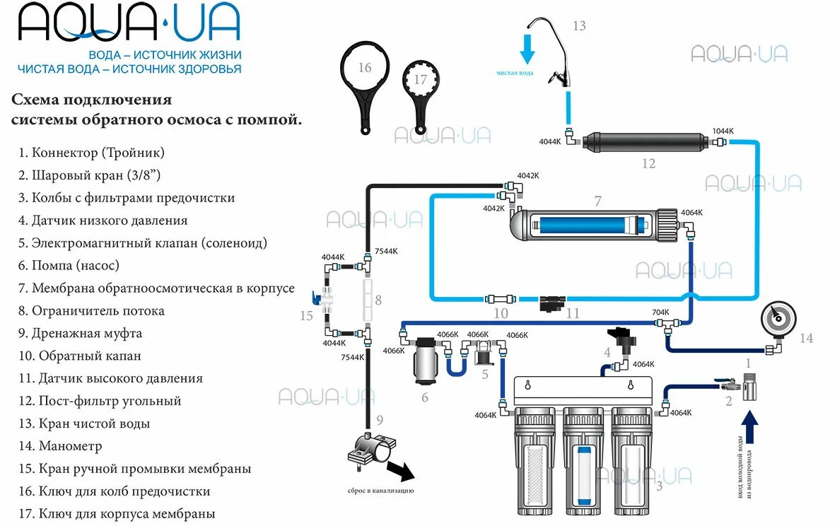 Подключение насоса давления осмоса Схема обратного осмоса - CormanStroy.ru