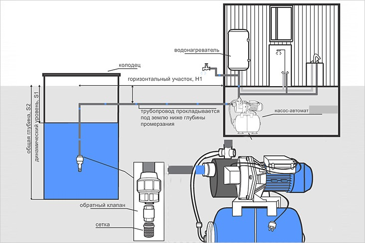 Подключение насоса давления в частном доме Как подключить водяной насос? Инженерные сети Дзен