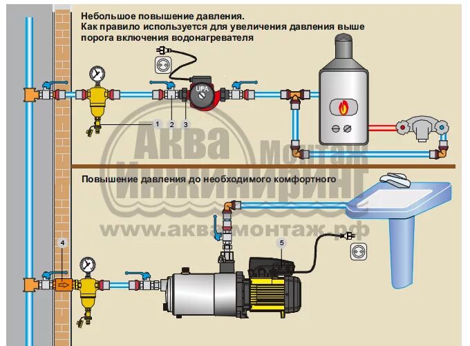 Подключение насоса давления в частном доме Давление воды в квартире HeatProf.ru