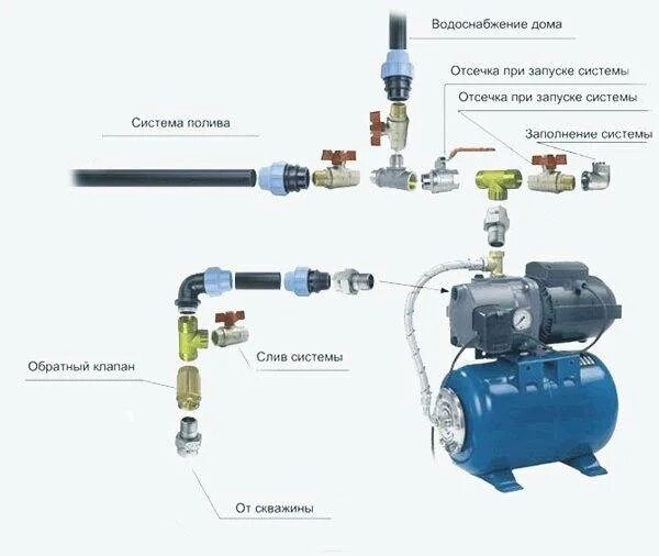 Подключение насоса давления в частном доме Подключение насосной станции к скважине своими руками: как подключить, схема, ви