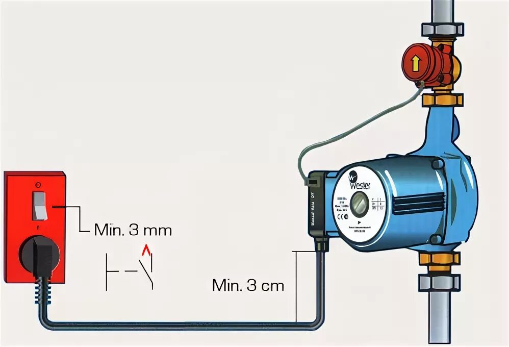 Подключение насоса для отопления к электросети схема Повысительный насос для водоснабжения Wester WPA 20-120