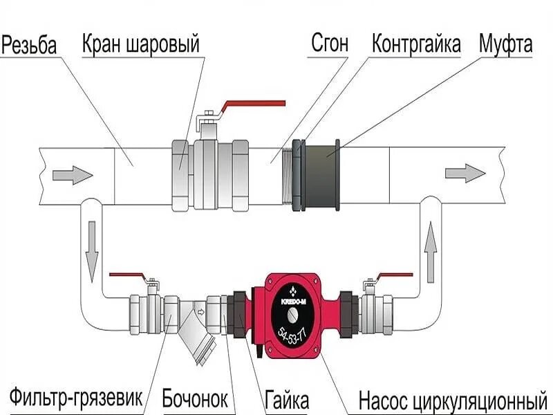 Подключение насоса для отопления в бане Как установить циркуляционный насос в систему отопления Блог