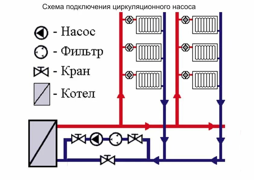 Подключение насоса для отопления в частном Насос для воды: улучшаем систему отопления в доме - VALLES.RU