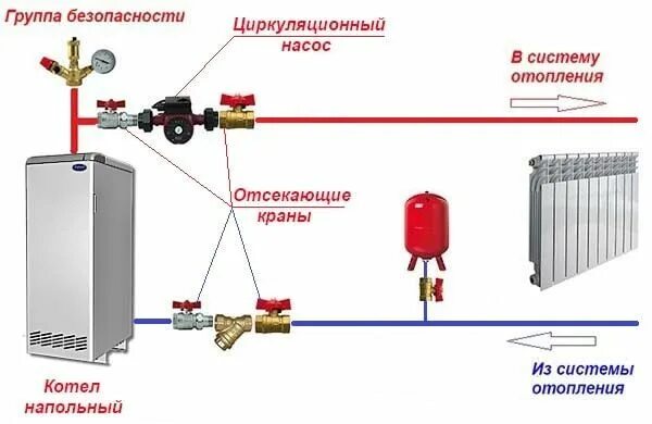 Подключение насоса для отопления в частном Установка циркуляционного насоса - как установить насос на отопление Насос, Котё