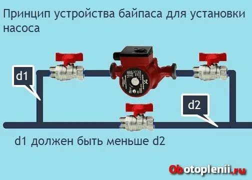 Подключение насоса для отопления в частном ustanovka cirkuljacionnogo nasosa 16 Водяное отопление, Насос, Отопительный котё