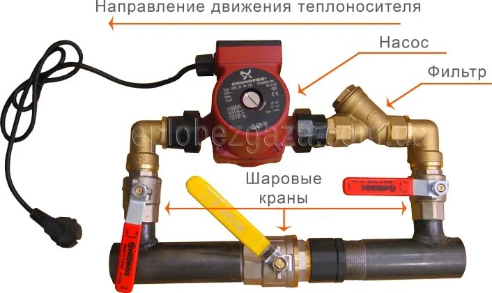 Подключение насоса для отопления в частном доме БАЙПАС + НАСОС GRUNDFOS UPS 25/60 180 (КОМПЛЕКТ) - купити за кращою ціною Київ, 