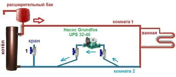 Подключение насоса для отопления в частном доме Использование в системе отопления циркуляционных насосов