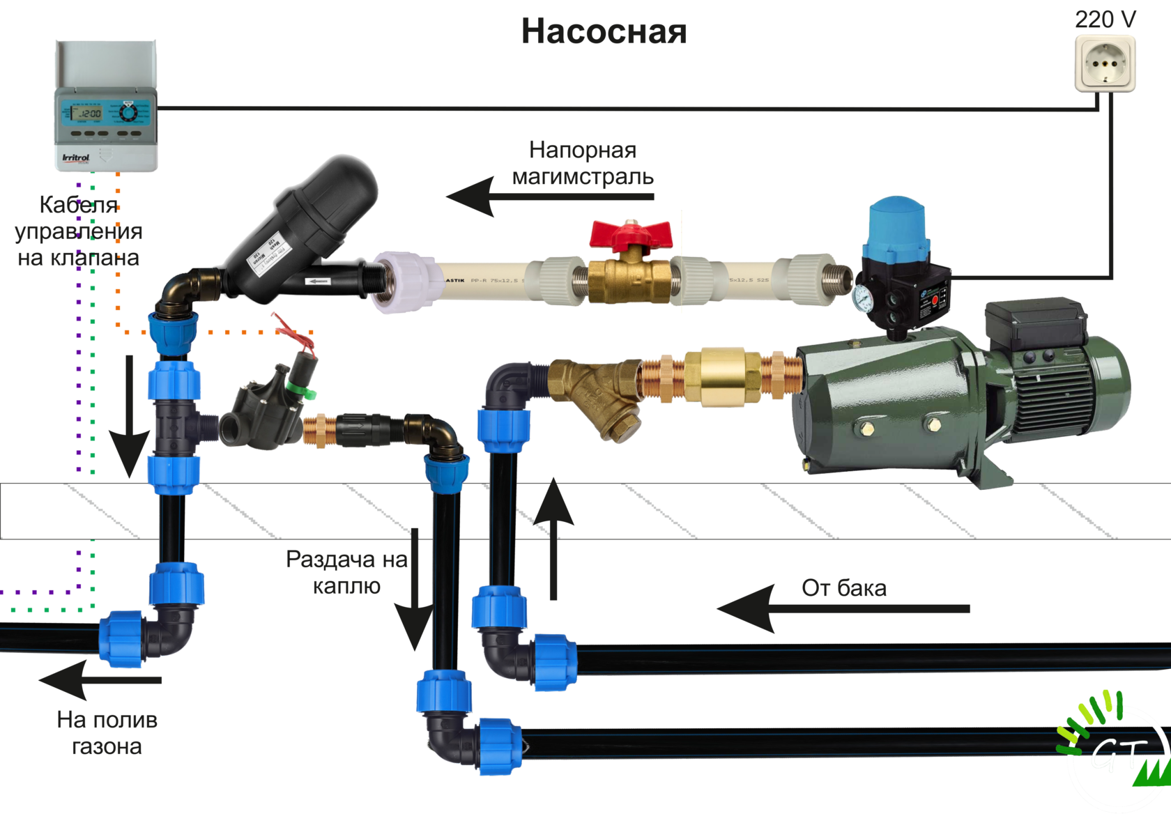 Подключение насоса для полива Обвязка пнд