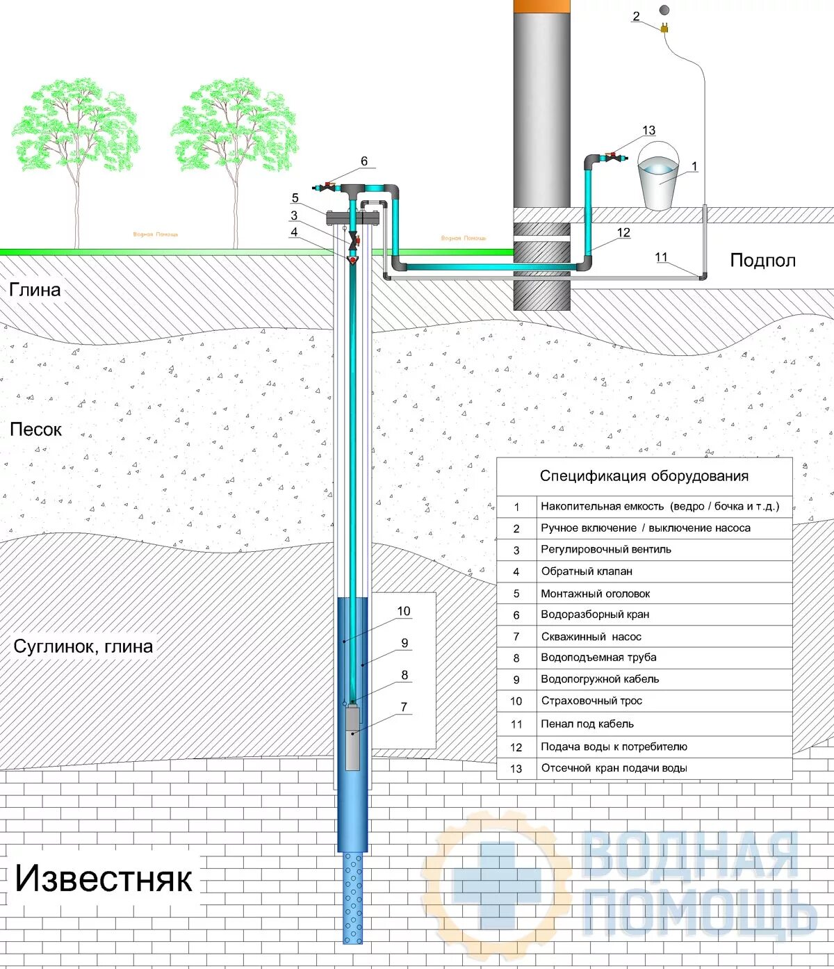 Подключение насоса для скважины на воду Система под скважину