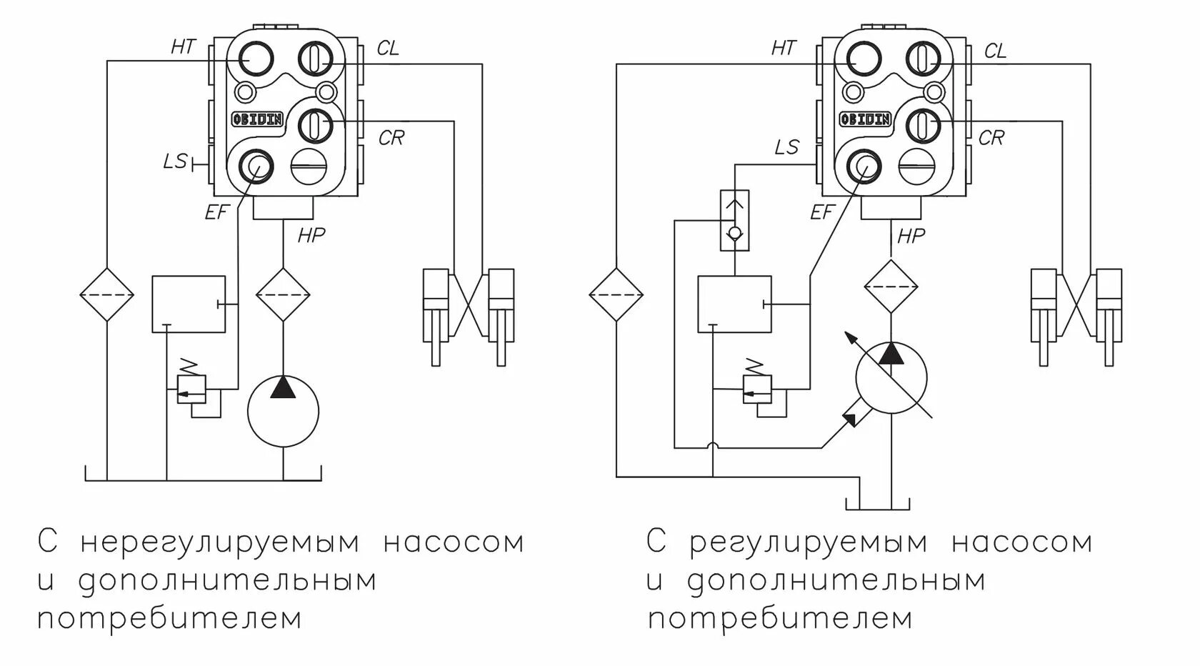 Подключение насоса дозатора Рулевой механизм РМ2000.ON (SAD.8.ON+ DOC250) - Gidrorul