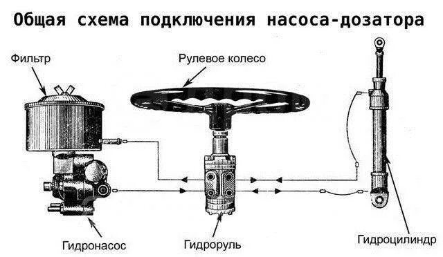 Подключение насоса дозатора Купить Комплект замены рулевого управления МТЗ-80 с ГУР на насос-дозатор в Юрге 