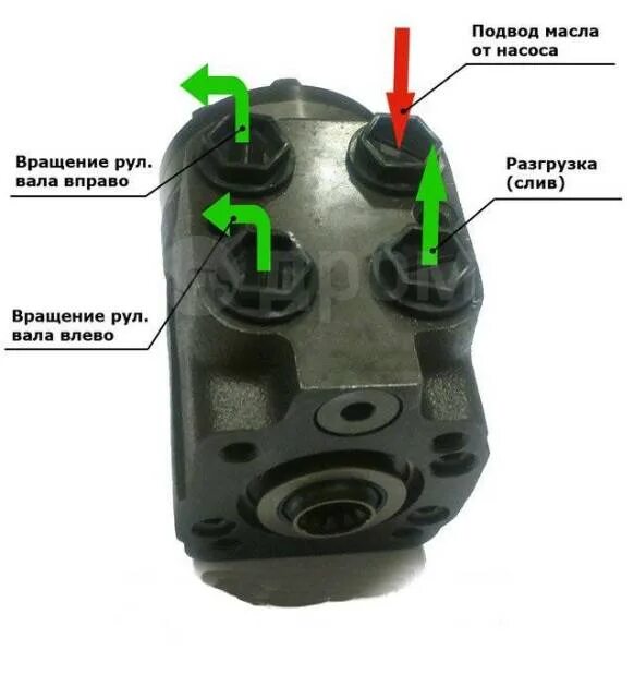 Подключение насоса дозатора Купить Комплект замены рулевого управления МТЗ-80 с ГУР на насос-дозатор в Юрге 