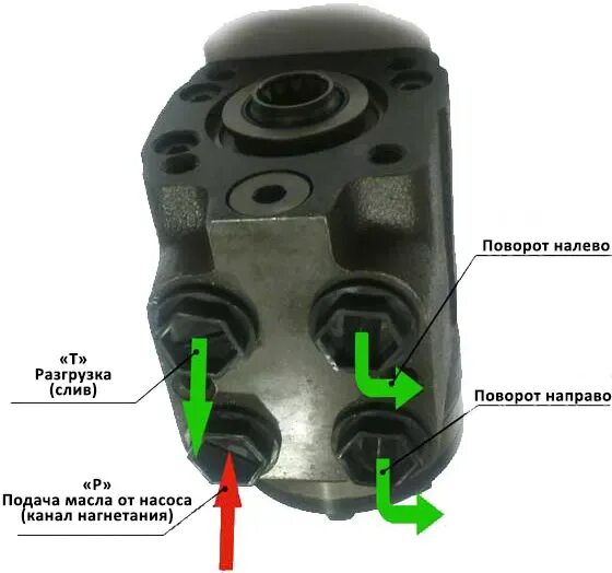 Подключение насоса дозатора Насос-дозатор M+S Hydraulic XY 145-0/1 (гидроруль) без блока клапанов купить у О