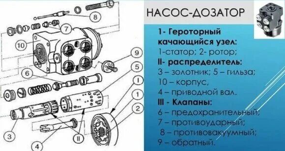 Подключение насоса дозатора Насос дозатор Д500-15 21 1 клапан (DTS) Т-150 купить в Авторитет запчасть