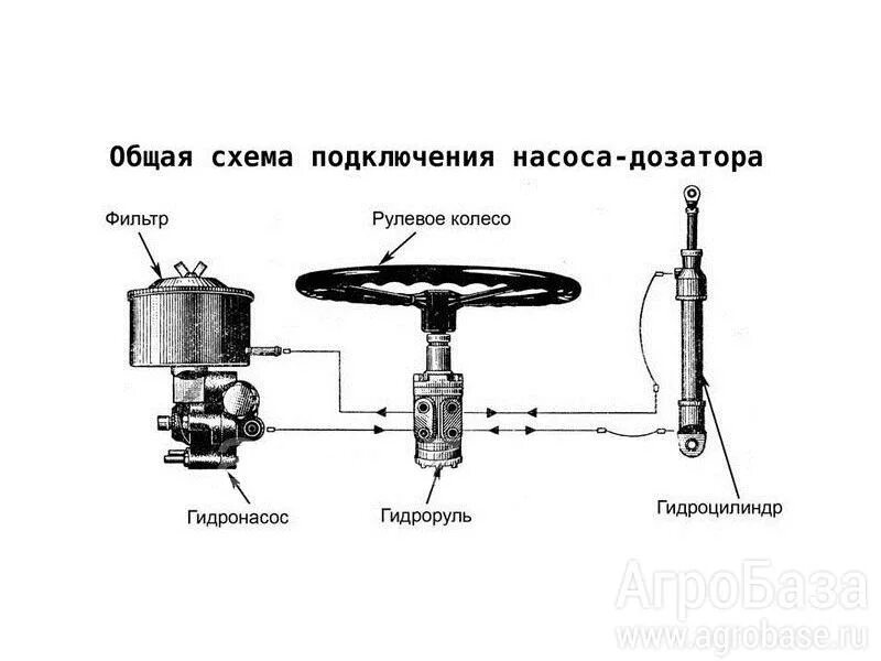 Подключение насоса дозатора мтз 80 word-image - МТЗ Петров