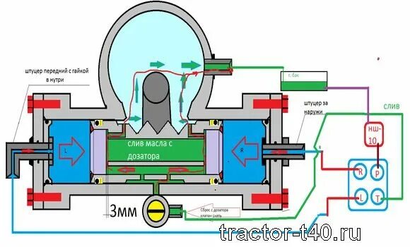 Подключение насоса дозатора на т 40 ✅ Как установить дозатор на т 40 - tractoramtz.ru