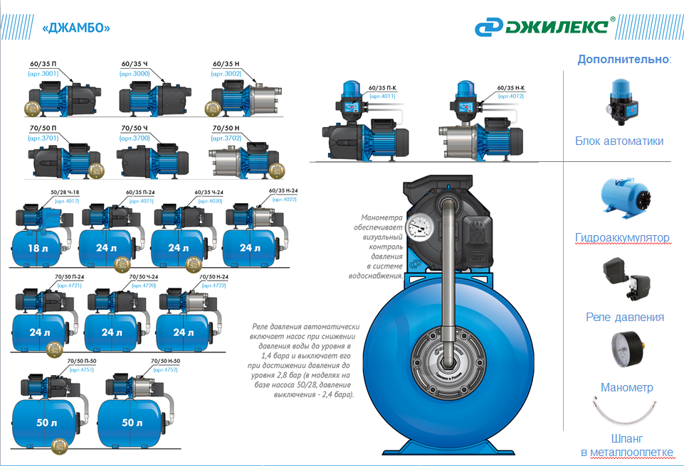 Подключение насоса джамбо Картинки ДАВЛЕНИЕ В НАСОСНОЙ СТАНЦИИ ДЖАМБО