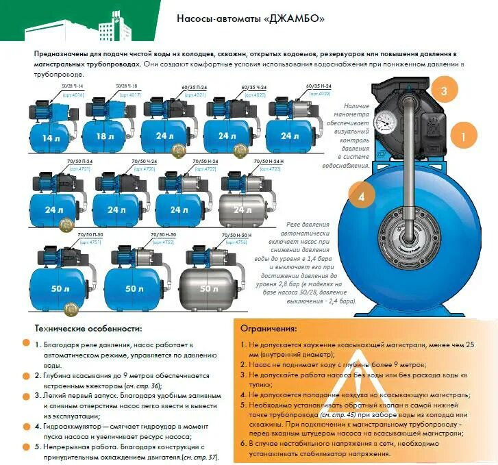 Подключение насоса джамбо Насос садовый поверхностный Джилекс Джамбо 60/35 Н-24 620Вт 3600л/час (в компл.: