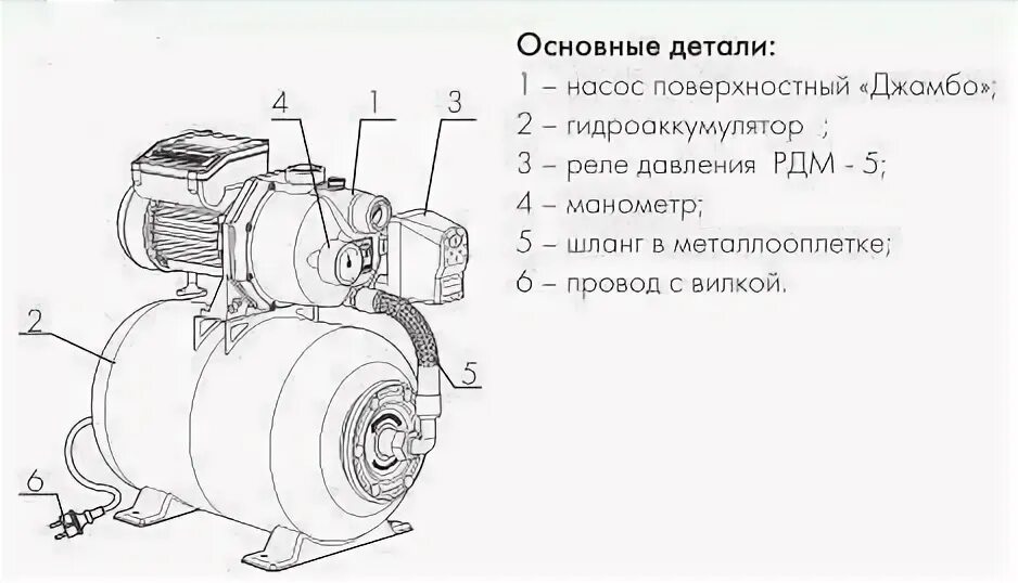 Подключение насоса джамбо Стоит ли покупать Насосная станция ДЖИЛЕКС Джамбо 60/35 П-24 (620 Вт)? Отзывы на