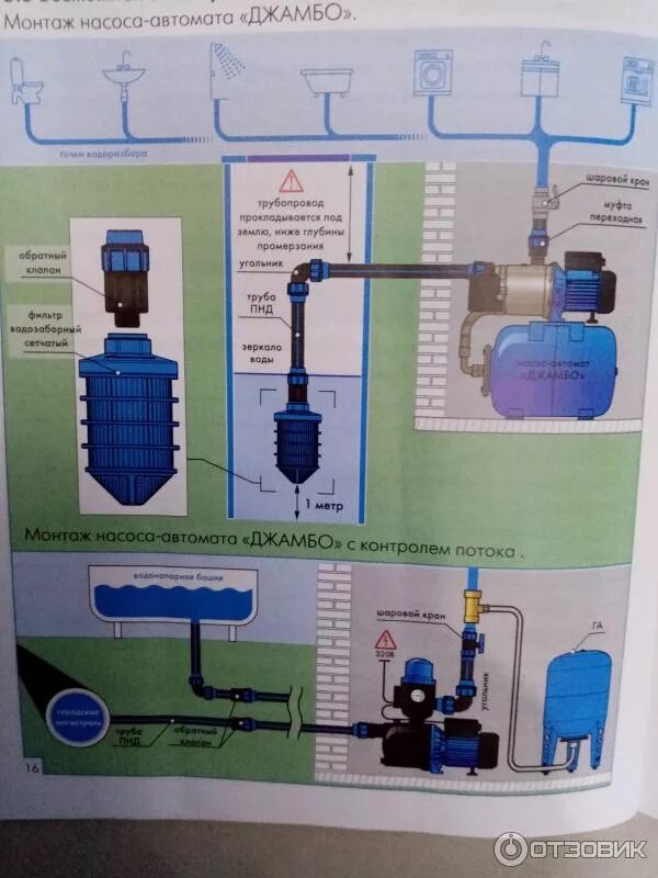 Подключение насоса джамбо Отзыв о Насосная станция Джилекс Джамбо 70/50Н-50 Достойная насосная станция.