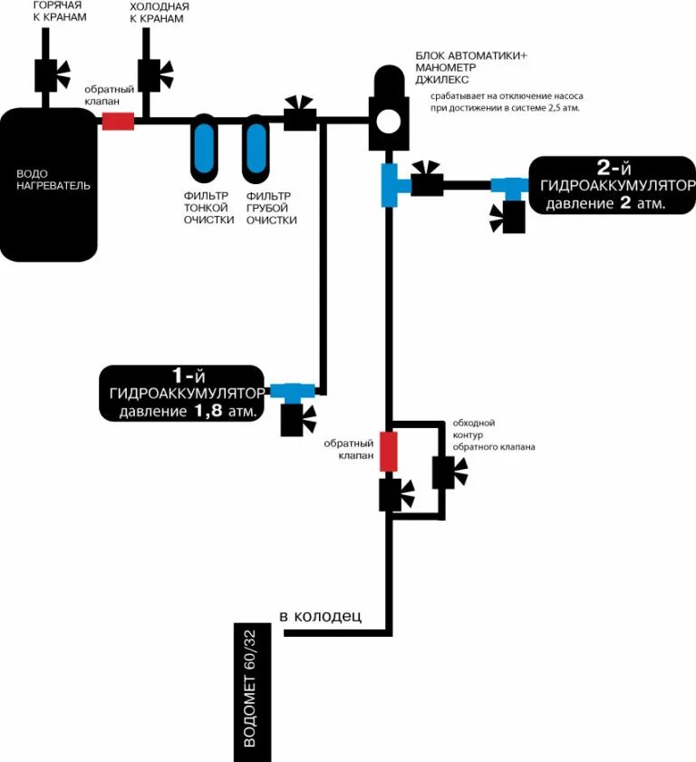 Подключение насоса джилекс Гидроаккумулятор с блоком автоматики HeatProf.ru