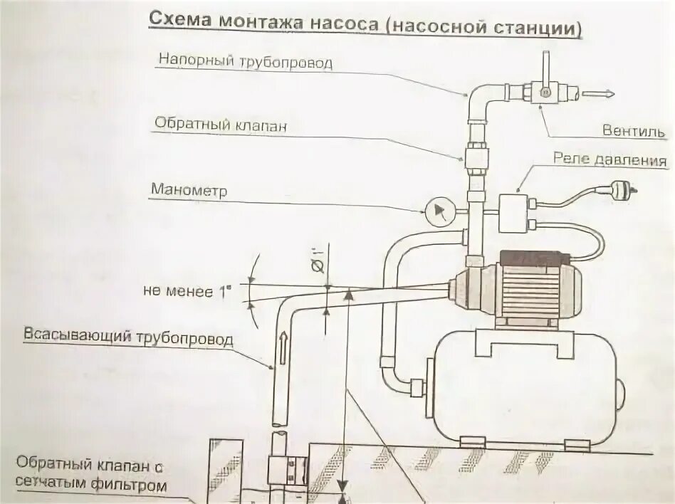 Подключение насоса джилекс джамбо 70 50 Поверхностный насос Джамбо: технические характеристики и особенности монтажа