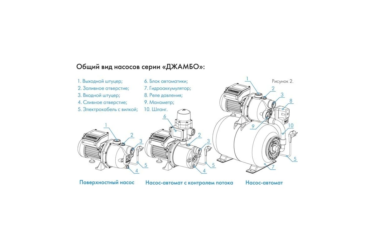 Подключение насоса джилекс джамбо 70 50 Автоматическая насосная станция Джилекс Джамбо 70/50 Н-50 4752 - выгодная цена, 