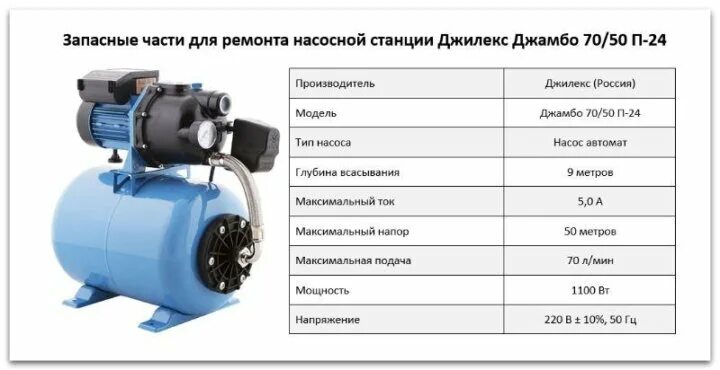 Подключение насоса джилекс джамбо 70 50 Насосная станция Джилекс Джамбо 70/50 П- 24 - купить в Санкт-Петербурге, цена 4 