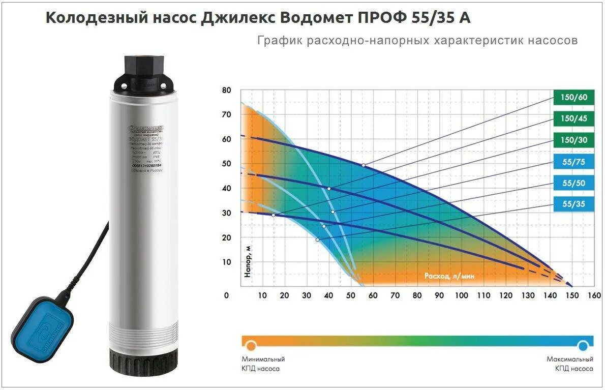 Подключение насоса джилекс водомет Насос Водомет: обзор моделей и устройство - Vodatyt.ru