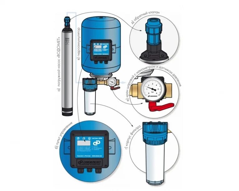 Подключение насоса джилекс водомет Система ДЖИЛЕКС Водомет 55/75 Дом купить в Москве по низкой цене в интернет-мага