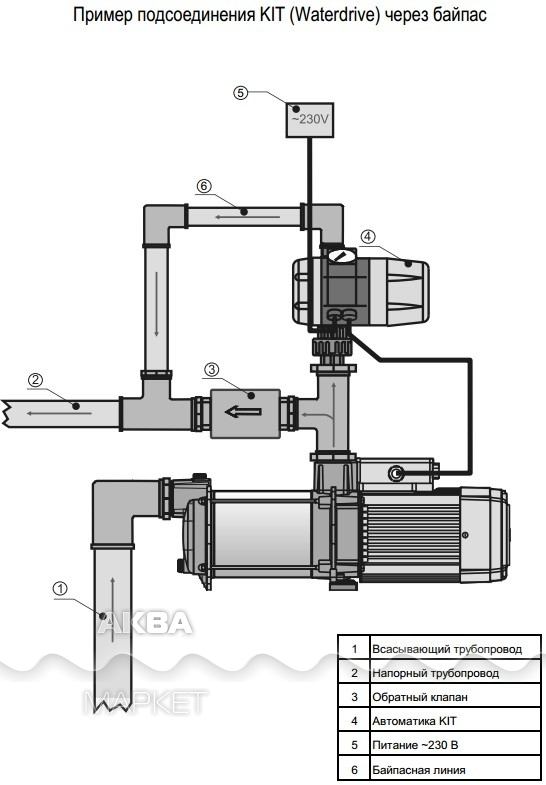 Подключение насоса espa Блок управления Espa Waterdrive 22 - Купить в интернет-магазине AquaMarket ⬥ Дос