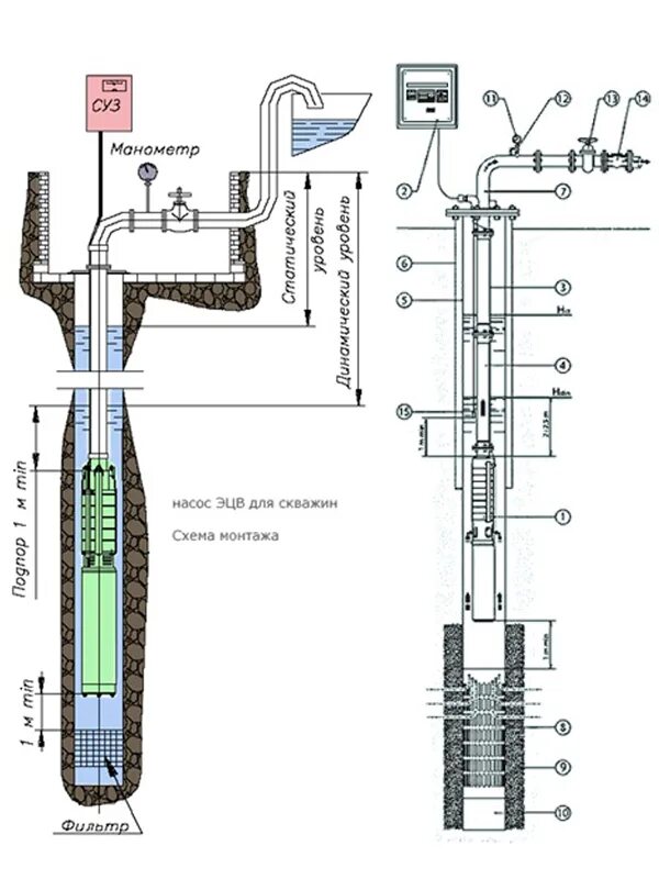Подключение насоса эцв Насосы ЭВЦ Скважинные