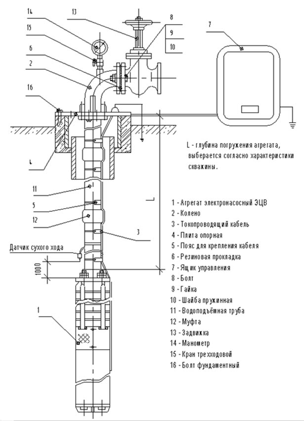 Подключение насоса эцв ЭЦВ 6-10-80 купить в интернет-магазине VOLTRA.BY - Скважинные насосы цена, отзыв