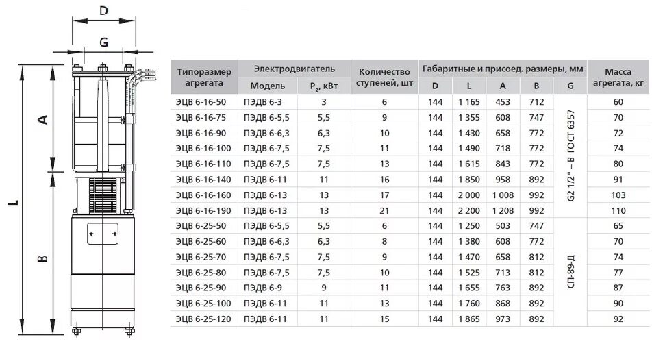 Подключение насоса эцв Насос погружной ЭЦВ 6-10-80 купить в Ростове-на-Дону, цены в НАСОСЭНЕРГОМАШ